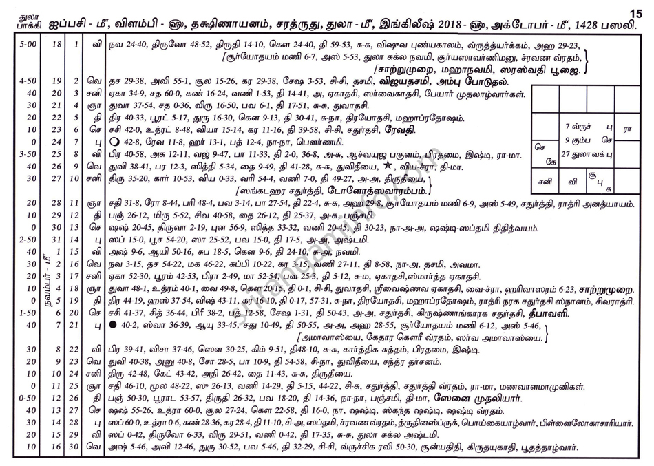 Panchangam